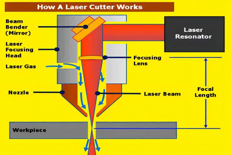 Laser Cutting Basics